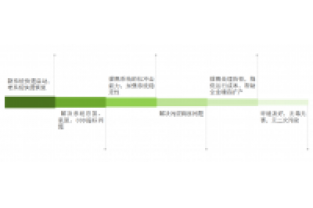 總氮處理不達標？成本高？怎么辦
