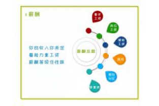 招人啦，我們?cè)谡疫@樣的你